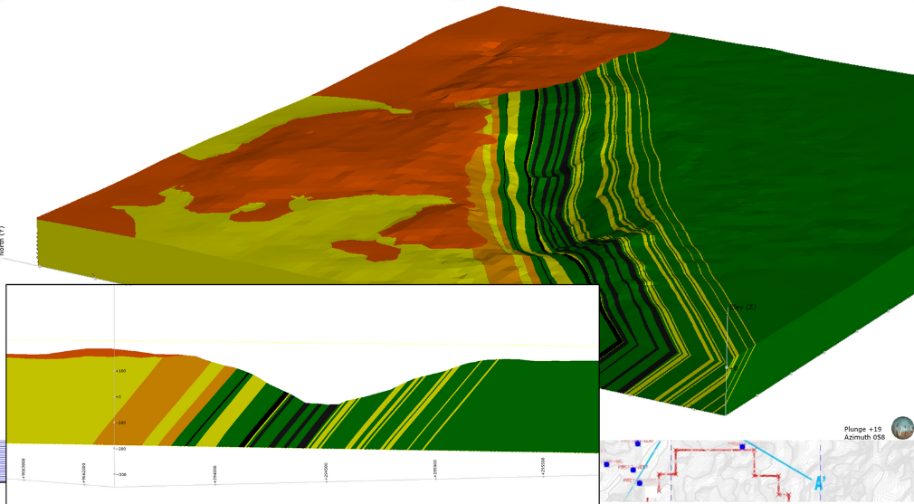 Geological Modelling